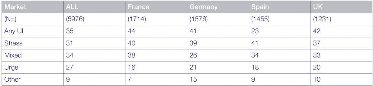 statistics-table-clinical-research-and-development-femeda